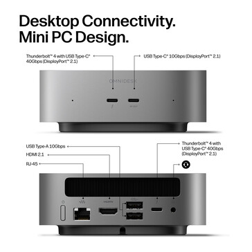 Configurazione delle porte dell’OmniDesk Mini Panther Lake