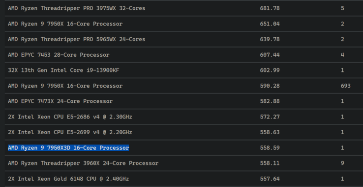 AMD Ryzen 9 7950X3D su Blender (immagine via Blender)