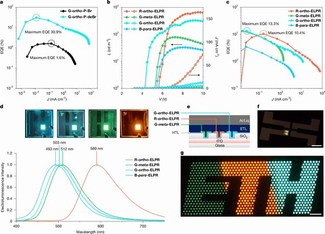 La dimostrazione dell’ETH di Zurigo relativa a un minuscolo OLED alimentato elettricamente: un logo ETH luminoso di 1 × 2,4 mm realizzato con materiali luminescenti.