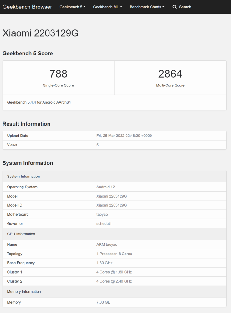 (Fonte: Geekbench)