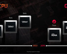 Svelata la roadmap di AMD: ecco il futuro per le CPU e GPU