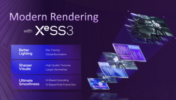 Intel XeSS 3 (Fonte: Intel)
