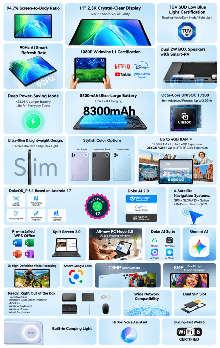 Caratteristiche principali e specifiche di Blackview Zeno 6