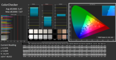 CalMan ColorChecker: Colori