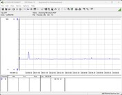 Sistema di test del consumo energetico - Cinebench R23 1T