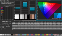 ColorChecker dopo la calibrazione