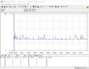 Consumo energetico del sistema in idle