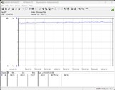 Consumo energetico del sistema di test (FurMark PT, 100%)