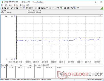 consumo energetico di 3DMark 06