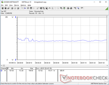 Consumo Energetico durante la riproduzione di 3DMark 06