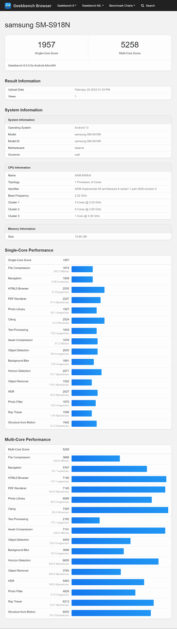 Galaxy S23 Ultra su Geekbench 6...