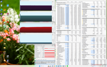 Stress test con Prime95
