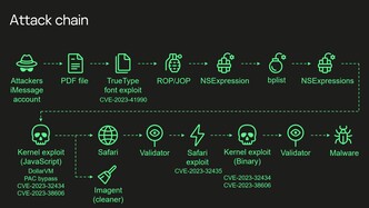 Uno schema della catena di attacco completa (Fonte: Kaspersky)