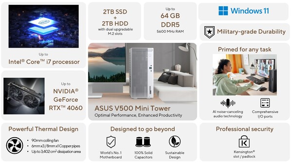 L'Asus V500 Mini Tower è alimentato da Intel. (Fonte: Asus)