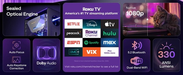 Aurzen Eazze D1R Cube abbandona Google TV per Roku TV OS. (Fonte: Aurzen)