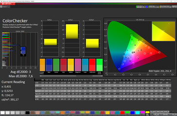 Precisione del colore (modalità adattiva; spazio colore: sRGB)