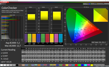 CalMAN precisione colore (spazio colore target AdobeRGB), profilo: personalizzato