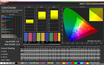 CalMAN: Precisione del colore – spazio di colore target sRGB