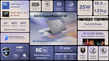 La scheda di presentazione di ExpertBook A7