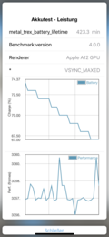 GFXBench battery test: T-Rex