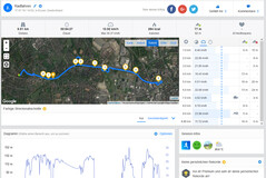 GPS test: RugGear RG655 - Panoramica