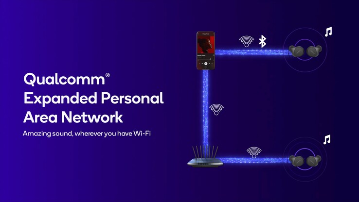 La tecnologia XPAN consente lo streaming audio tramite WiFi (Fonte immagine: Qualcomm)