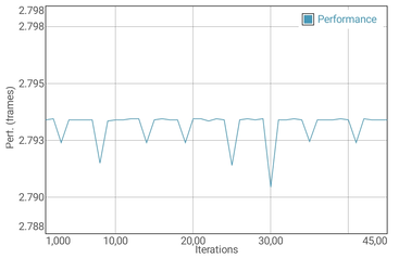 Test batteria GFXBench T-Rex