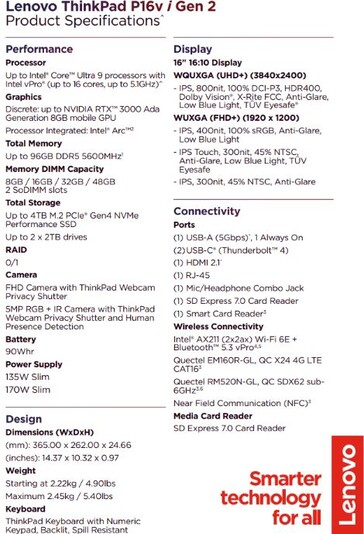 Specifiche di Lenovo ThinkPad P16v Gen 2