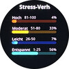Indice di stress