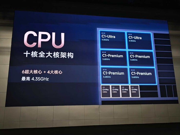 I core della CPU XRing o3