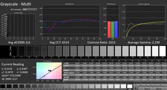 Calman: Scala di grigi (calibrata)