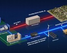 I reattori nucleari sono il futuro della transizione energetica? (Credito: Westinghouse)