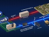 I reattori nucleari sono il futuro della transizione energetica? (Credito: Westinghouse)
