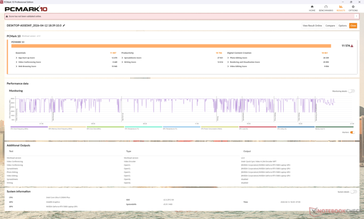PCMark 10 Standard. Si noti che il subscore Produttività è sovrastimato, il che fa salire la media