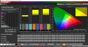 ColorChecker (Modalità colore Normal, temperatura colore Standard, gamma colore target sRGB)