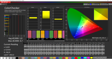 Colori misti calibrato (spazio colore target: sRGB)