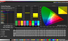 Colori (spazio colore di destinazione: sRGB)