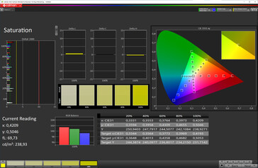 Saturazione (display esterno, modalità colore: Normale, Temperatura colore: Standard, Spazio colore di destinazione: sRGB)