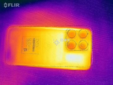 Retro della mappa di calore