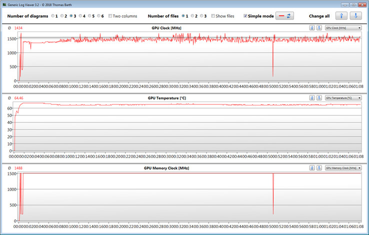 Misurazioni GPU durante il test the Witcher 3