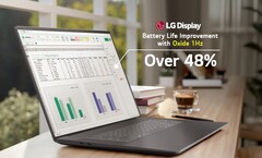 LG sta producendo pannelli LCD a ossido di azoto a rinfresco variabile per i laptop Dell XPS di alta gamma, che prolungano i tempi di esecuzione.
