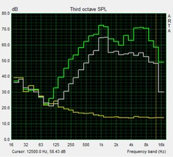 Test Pink noise casse