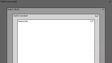 Confronto delle dimensioni del display di Nintendo Switch. (Fonte: @SwitchActu)