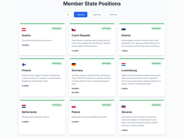 (Fonte: Fight Chat Control)