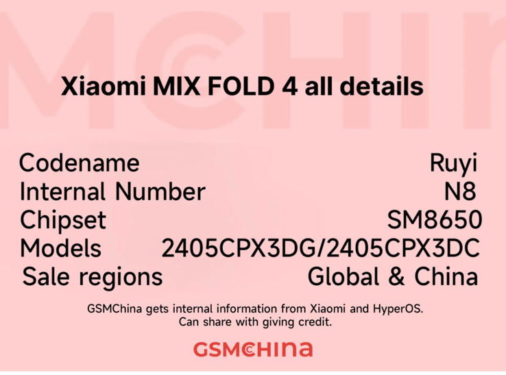 I nuovi presunti identificativi di Mix Fold 4 in un'unica pratica grafica. (Fonte: GSMChina)