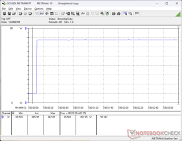 Lo stress Prime95 è iniziato al ritmo di 10s