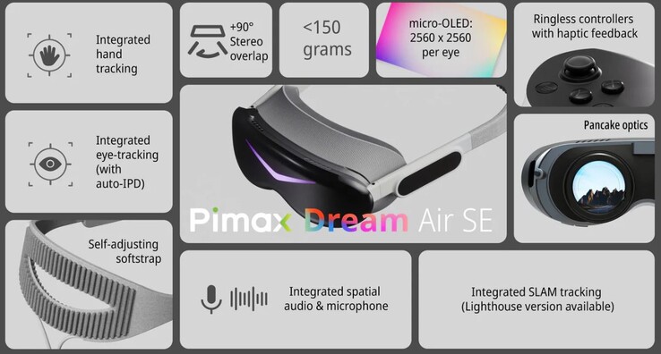 Il tracciamento della mano è supportato (Fonte immagine: Pimax)
