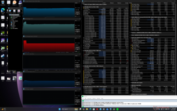 Stress con Prime95