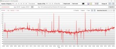 Consumo di potenza della GPU