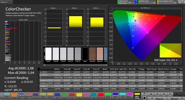 Precisione del colore (modalità naturale, gamma cromatica target sRGB)
